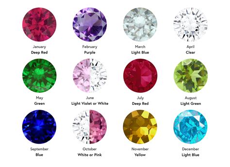 Exploring Alternative Birthstones And Birthstone Colours Nellou