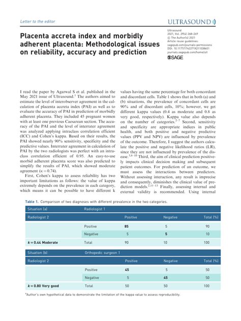 Placenta Accreta Index And Morbidly Adherent Placenta Methodological