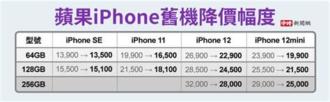 蘋果官網大降價 Iphone 12價格跳水 入門款不到2萬 科技 中時新聞網