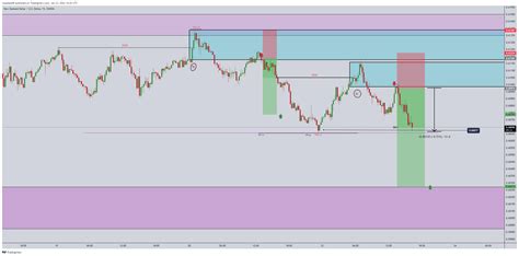 OANDA NZDUSD Chart Image By Moadabdi8 TradingView