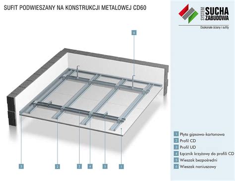 Sufity Podwieszane W Technologii SSZ Portal Budowlany