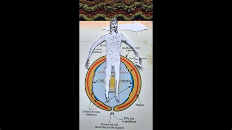 Activez La Source Pri Re D Harmonisation De La Terre Dans Tous Les