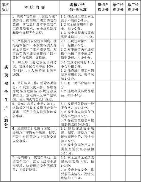 《班组标准化建设达标升级暂行办法实施细则》word文档在线阅读与下载无忧文档