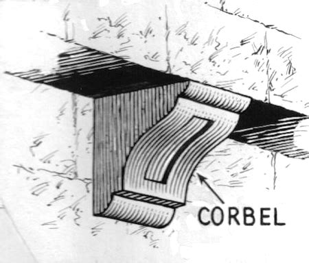 Corbels in Architecture | Definition, Uses & Materials | Study.com