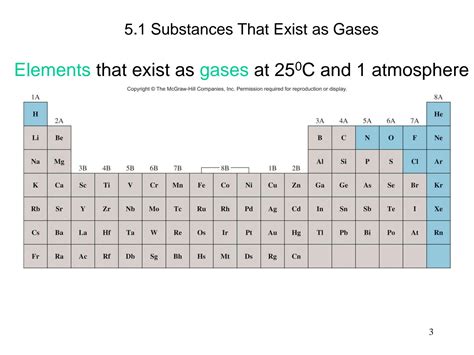 Solution Chapter Chemistry Gases Studypool