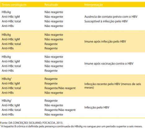 Hepatite B O Que Sintomas Vacina E Tratamento