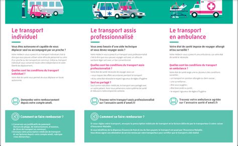 La Prescription Medicale De Transport