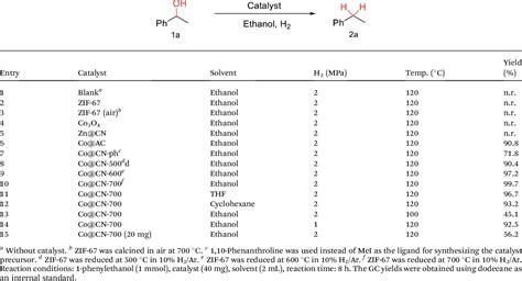 Table 1 From Highly Effective And Chemoselective Hydrodeoxygenation Of Aromatic Alcohols