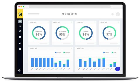 Best Production Monitoring Solution Fogwing Industrial Cloud Sfactrix Ai