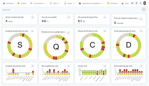 Tableau de bord SQCDP améliorez le quotidien de votre entreprise