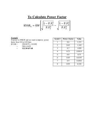 Calculate the KVAR rating of capacitor for power factor improvement ... 