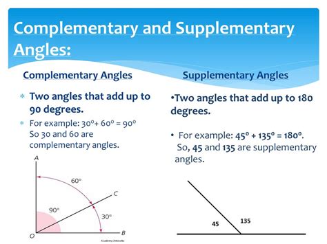 Definition Of Complementary Angles