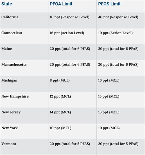 Us Environmental Protection Agency Proposes New Primary Drinking Water Regulations For Six