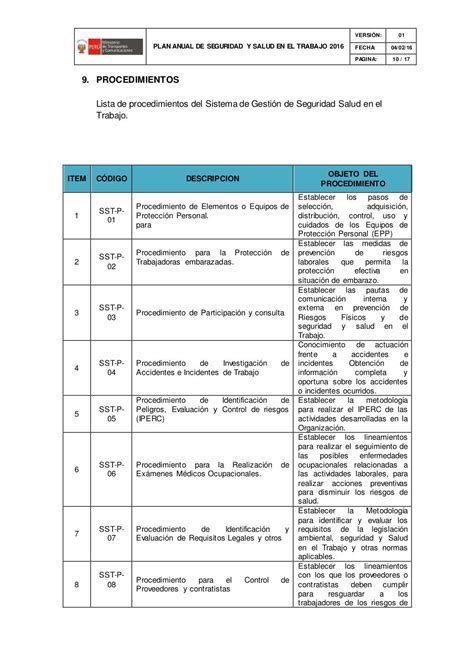 Plan Anual De Seguridad Y Salud En El Trabajo Mtc Riset