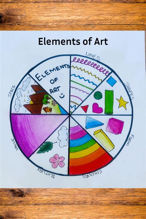 7 Elements Of Art Wheel Artofit