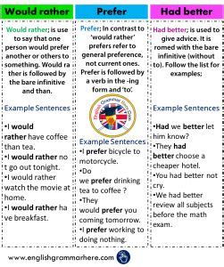 Using WHO WHOM WHOSE And Example Sentences In English English