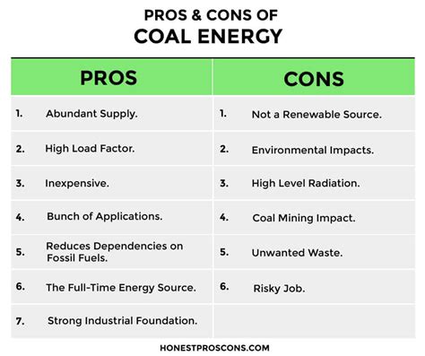 Coal Power Plant Advantages and Disadvantages