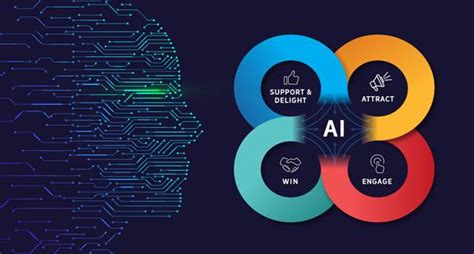 Stay Ahead With AI Trends ChatGPT Podcast Updates Fusion Chat