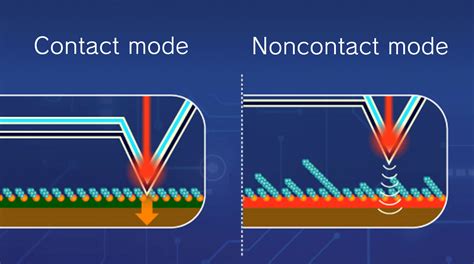 Visualizing Temperature Transport An Unexpected Technique For