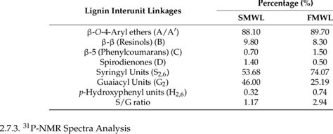 Quantification Of The Fwml And Smwl By Quantitative D Hsqc Method