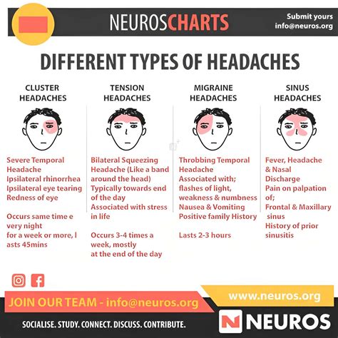 31 Free Printable Headache Chart Templates Pdf