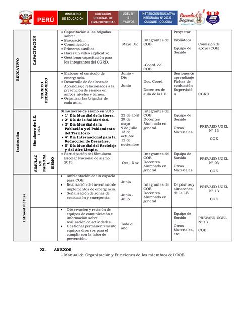 Plan Gestion De Riesgo De Desastre Pdf