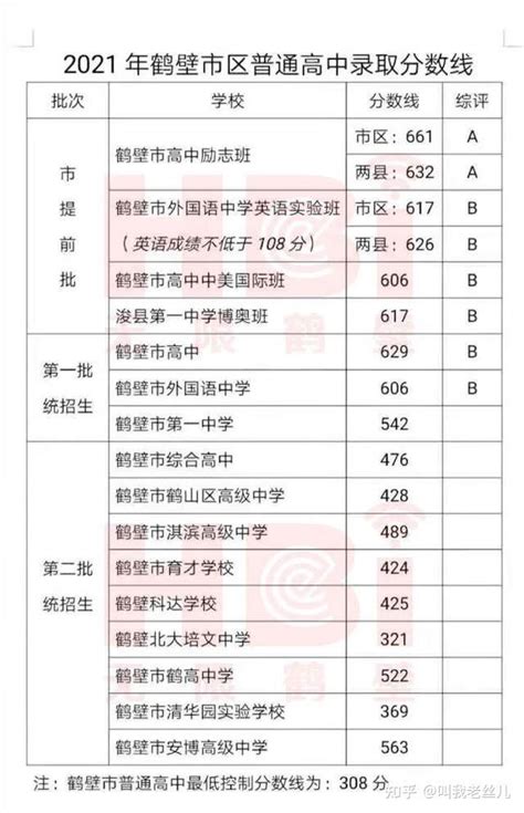 超全整理！近三年河南省各地市高中录取分数线参考 知乎