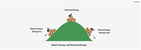 Comparing Kinetic Energy Vs Potential Energy Know The Difference