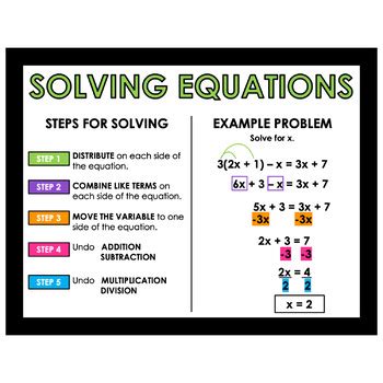 Solving Equations Posters Reference Sheets By Plan Teach Math Tpt