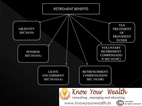 Ppt Computation Of Income From Salary Powerpoint Presentation Free