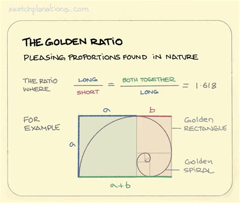 What is Composition — A Guide to Composition in Art & Film