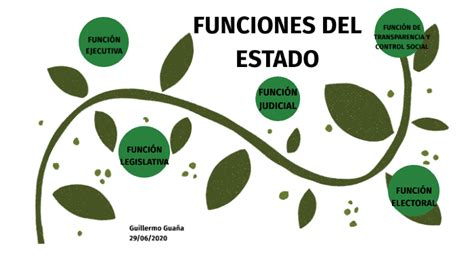 Funciones Del Estado Ecuatoriano By Patty Romero On Prezi