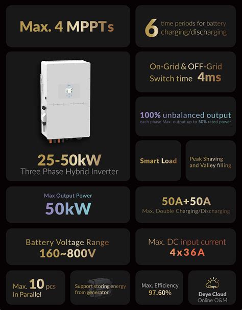 Deye Inverter Creates A Green Future With India - SolarQuarter