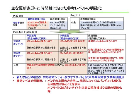 放射線防護の考え方年1ミリシーベルト削除へ放射線審議会 OurPlanet TV特定非営利活動法人 アワープラネットティービー