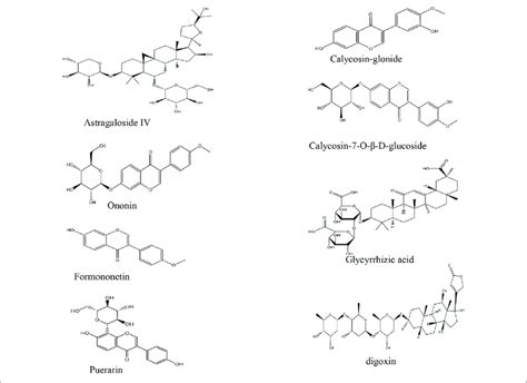 The Chemical Structure Of Six Analytes Download Scientific Diagram