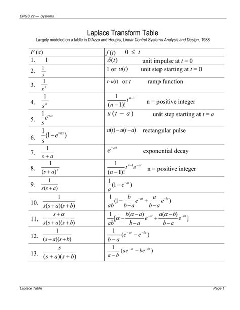 New Laplace Transform Table