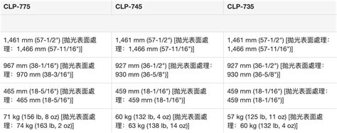 YAMAHA CLP-735 數碼鋼琴 – Flight Music Centre Limited