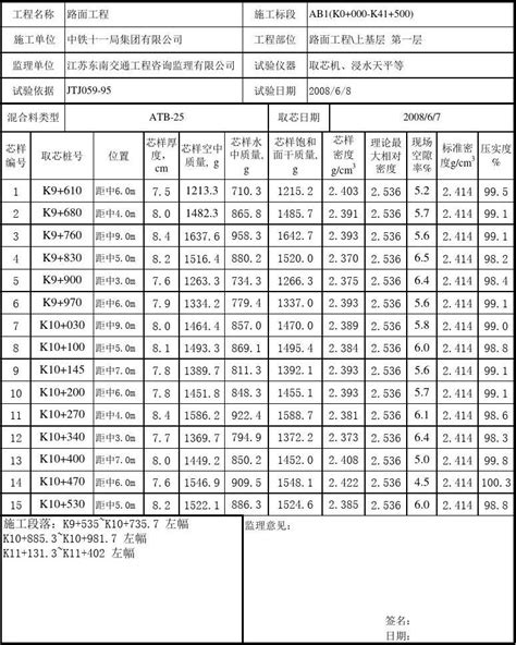 沥青砼路面钻芯压实度及厚度检测报告记录 word文档在线阅读与下载 无忧文档
