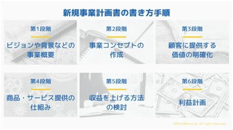 たった6ステップで絶対に通る！新規事業計画書の書き方【完全版】作成の4つのポイントも解説 フリーコンサルタントjp For