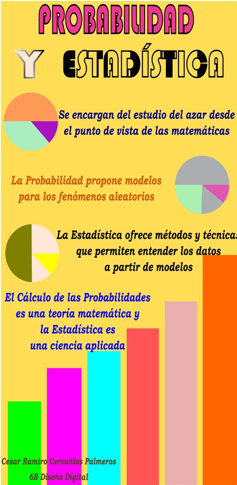 Probabilidad Y Estadística Probabilidad Y Estadistica Blog De