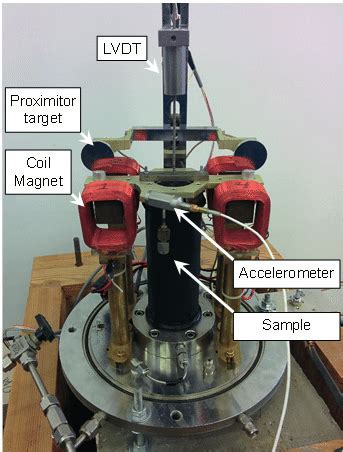 Resonant Column Torsional Simple Shear Device With Hollow Cylinder