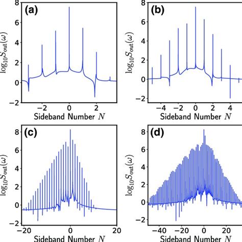 Pdf Dissipative Coupling Induced Transparency And High Order