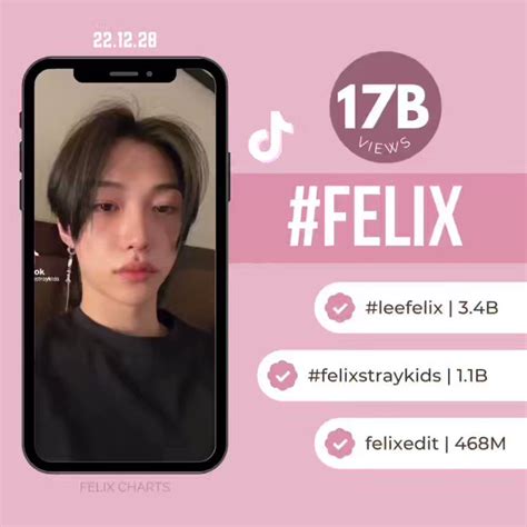 Felix Charts On Twitter Felix Tiktok Hashtag Has Surpassed