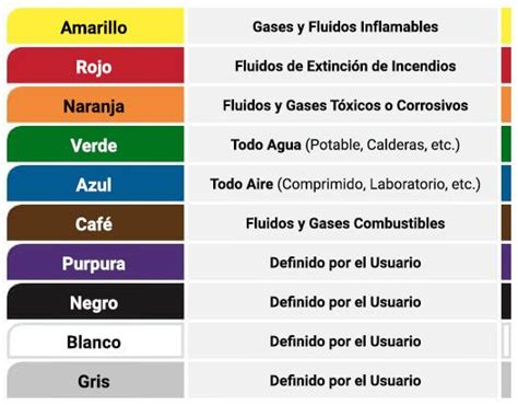 Pipeline Labeling Creative Safety Supply Tuberias Inglés basico