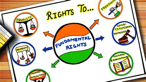 Fundamental Rights Drawing National Law Day Poster