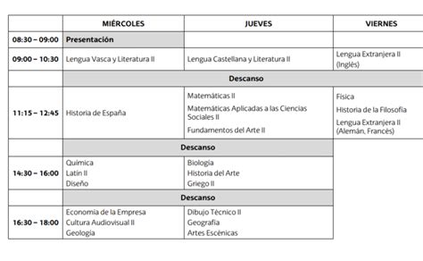 Descubre Cu Ndo Se Publican Las Notas De Selectividad En