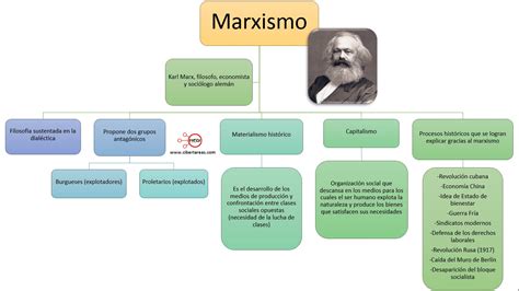 Diferencie O Marxismo De Funcionalismo