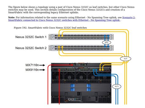 Scenario 4 Smartfabric Connected To Cisco Nexus 3232c Switches With