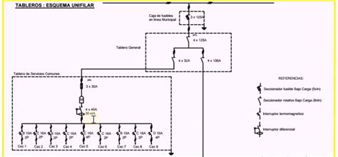 Diagramas De Control De Bloques Unifilar Cableado Y Esquemat