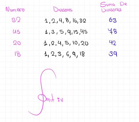 Qual É O Divisor De 32 - Os Três Maiores Divisores De 32 - FDPLEARN